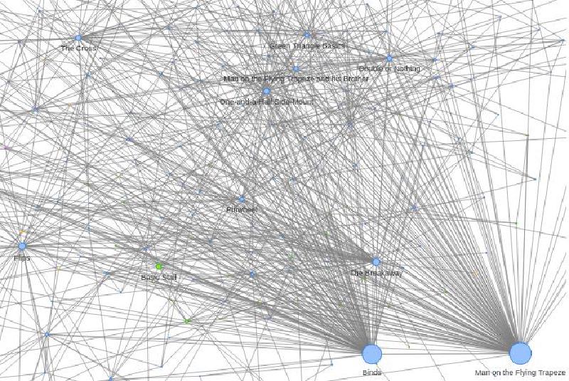 Featured image of post YoYo Network Analysis